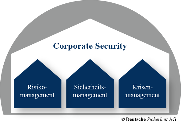  Corporate Security
