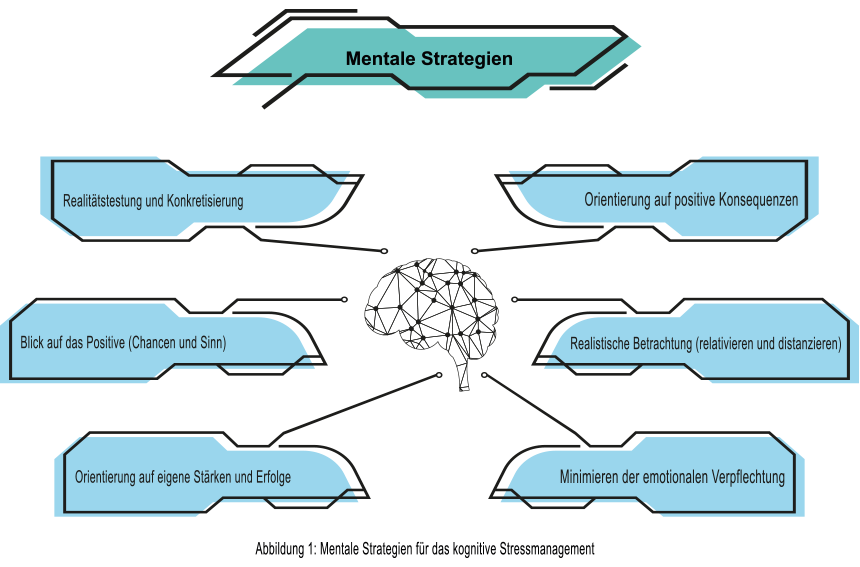 Mentale-Strategien
